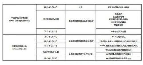 2013ChinaJoy展会活动日程一览 CJ行程安排好