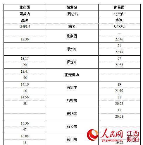 沪昆高铁南昌至长沙段最新列车时刻表发布(7)