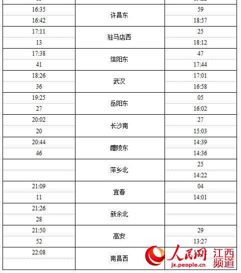 沪昆高铁南昌至长沙段最新列车时刻表发布(8)