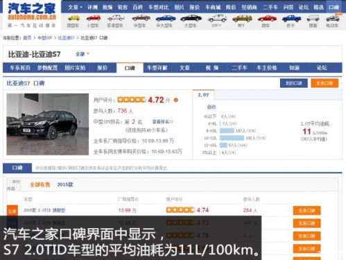 竞技宝 app官网月花销1530元 比亚迪S7用车成本解析（2）(图2)
