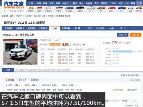 竞技宝 app官网月花销1530元 比亚迪S7用车成本解析（2）(图3)
