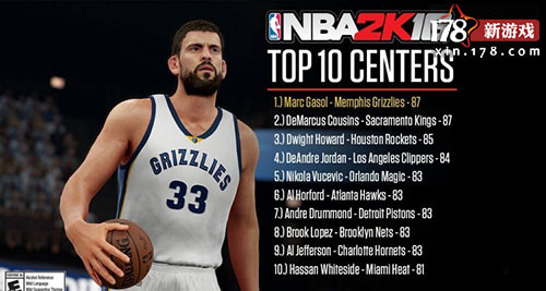 《NBA 2K16》詹皇依然最强 各位置TOP公布_