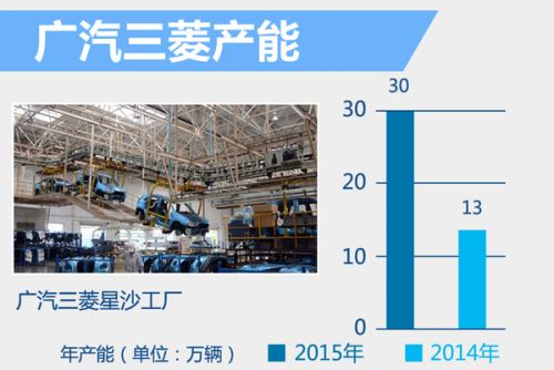 广汽三菱将成立销售公司总部迁往广州