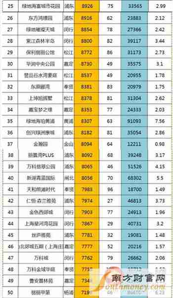 买房8月涨500万:上海房价暴涨原因 2016年上海