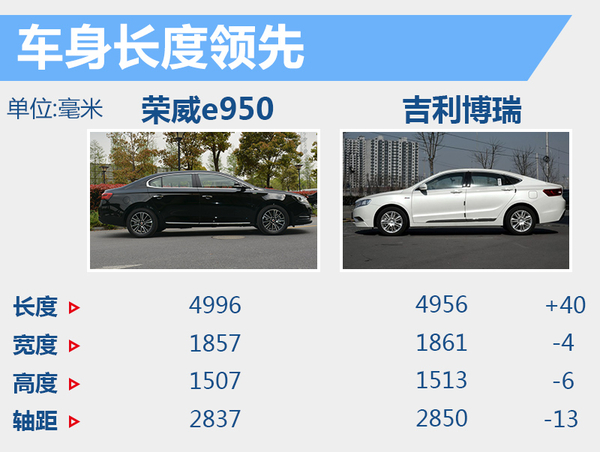 荣威950插电混动车4月16日上市 油耗1.7升