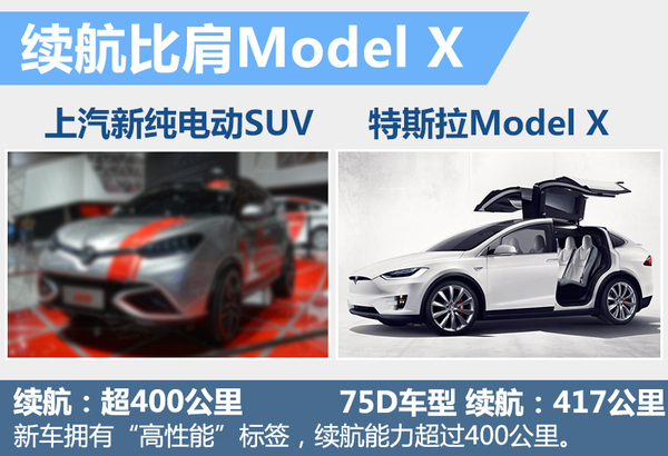 Model_X有伴了_上汽将推"高性能"电动SUV